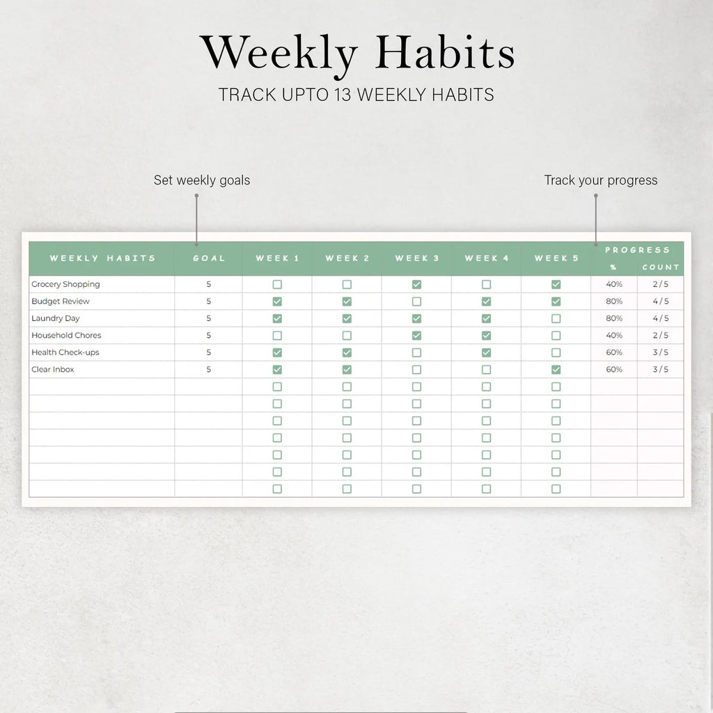 Habit Tracker Goal