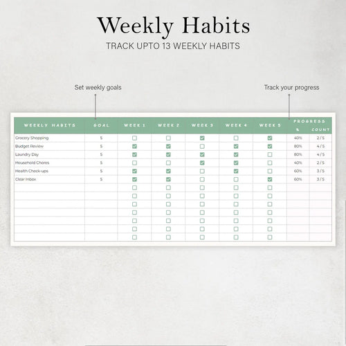 Habit Tracker Goal